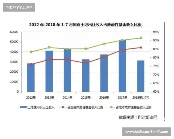 卖地收入大幅下降,财政部数据揭示市场困境:房地产行业是否真的到了极限? 卖地收入大幅下降,财政部数据揭示市场困境:房地产行业是否真的到了极限?